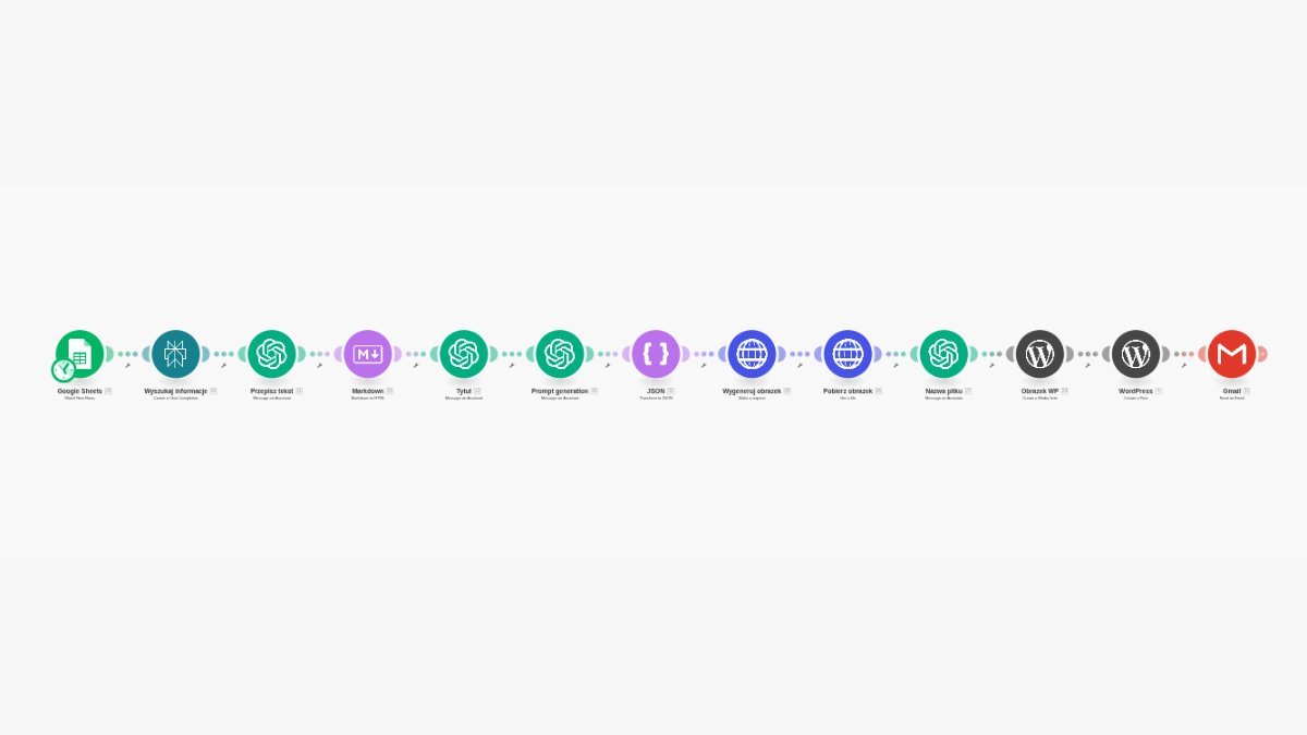 Auto-editor Scenario - AI creates content