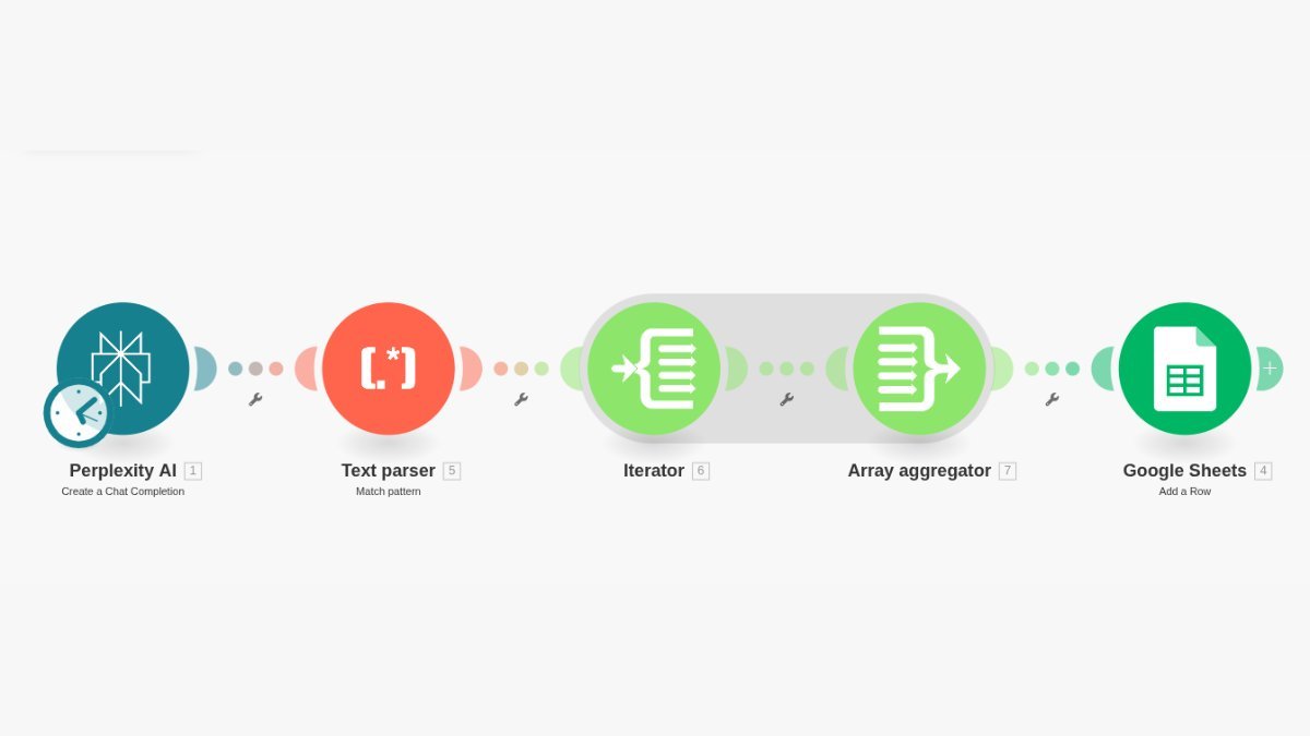 Researcher Scenario - trend aggregator