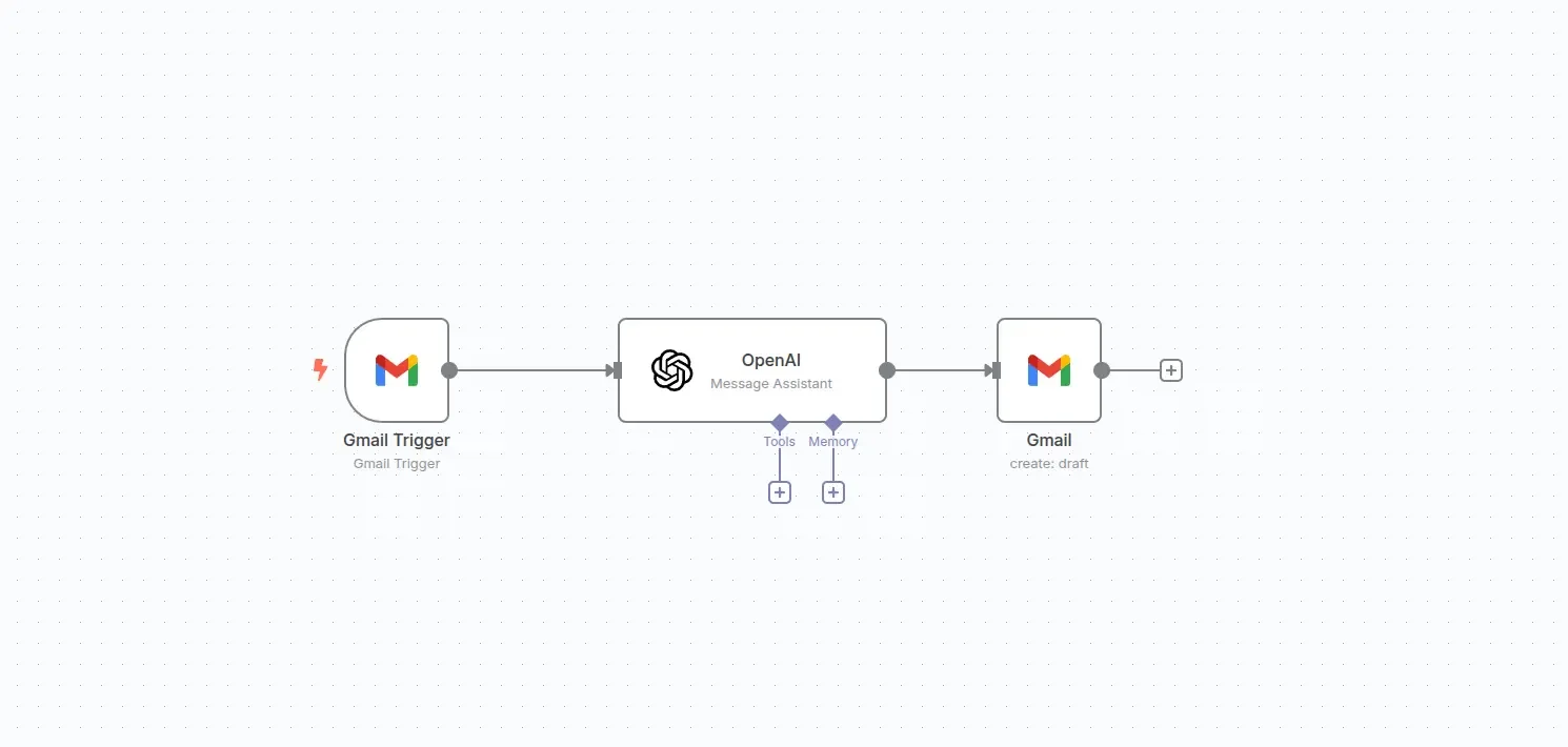 Zrzut ekranu workflow n8n