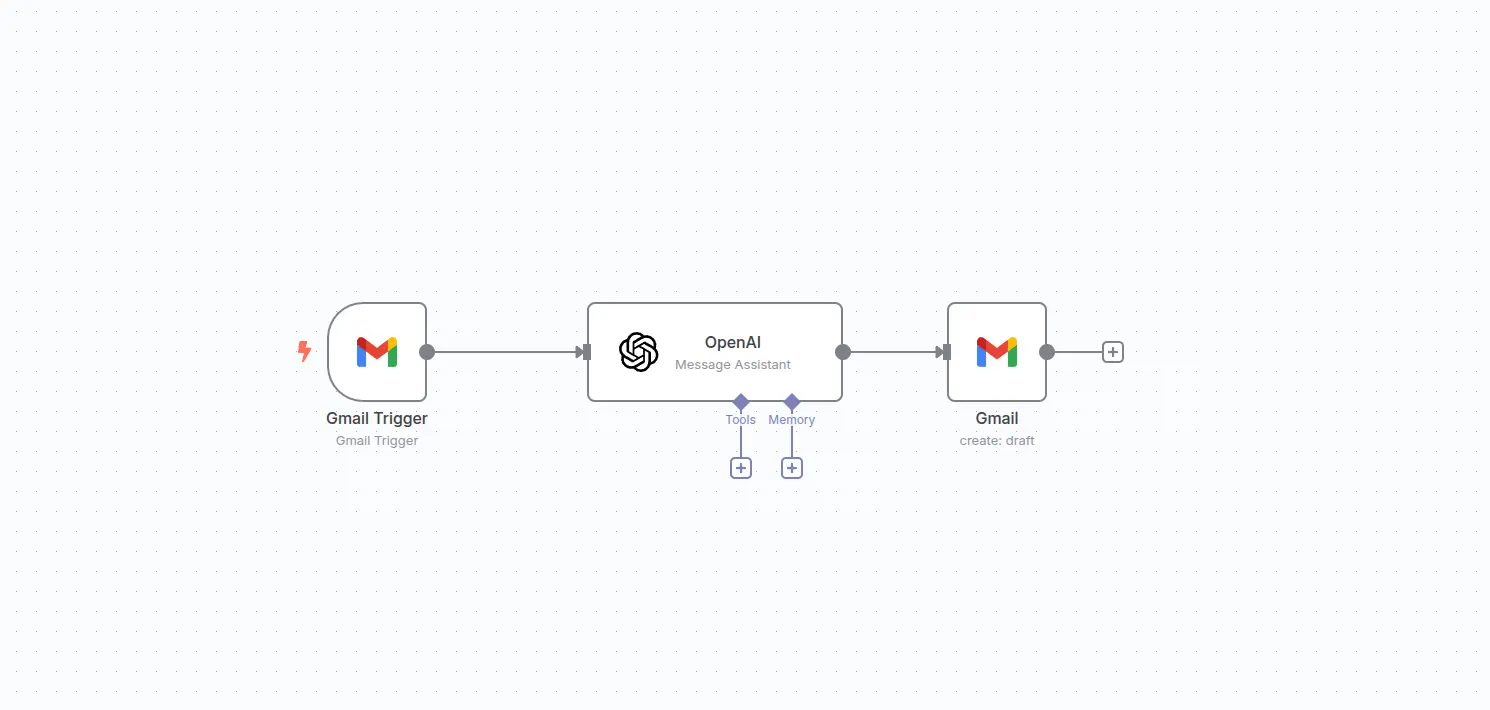 n8n workflow screenshot